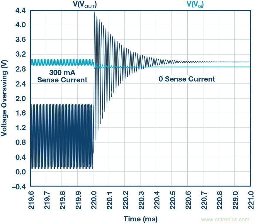 为什么要在 MOSFET 栅极前面放一个 100 &Omega; 电阻？