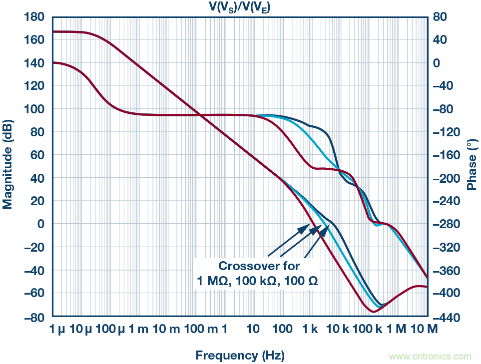 为什么要在 MOSFET 栅极前面放一个 100 &Omega; 电阻？