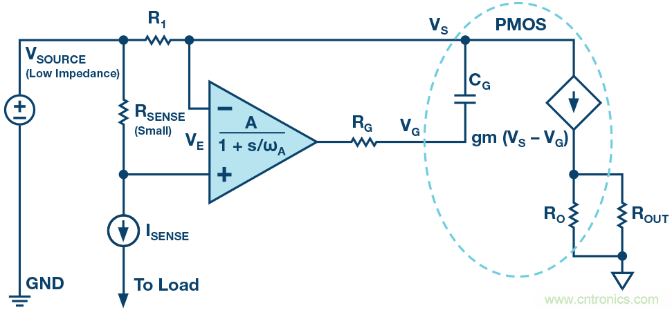 为什么要在 MOSFET 栅极前面放一个 100 &Omega; 电阻？