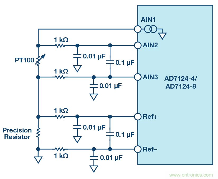 ADC 中的集成式容性 PGA :重新定义性能
