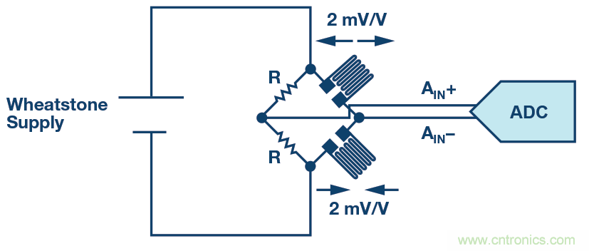 ADC 中的集成式容性 PGA :重新定义性能