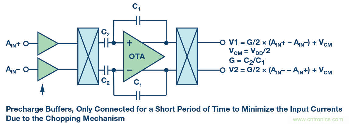 ADC 中的集成式容性 PGA :重新定义性能