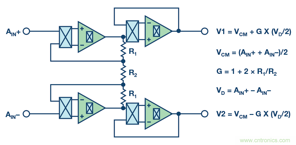 ADC 中的集成式容性 PGA :重新定义性能
