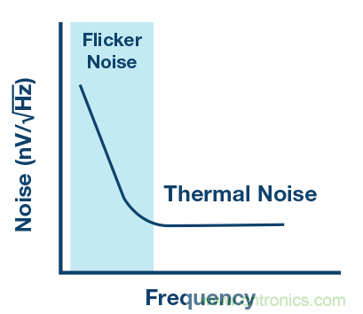 ADC 中的集成式容性 PGA :重新定义性能