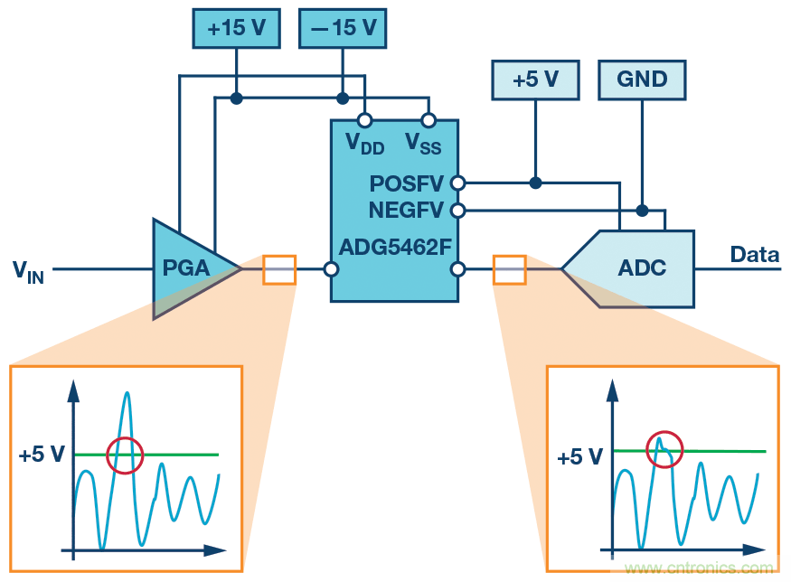 用过压故障?；つＤ饪卮娣至⒈；て骷? width=