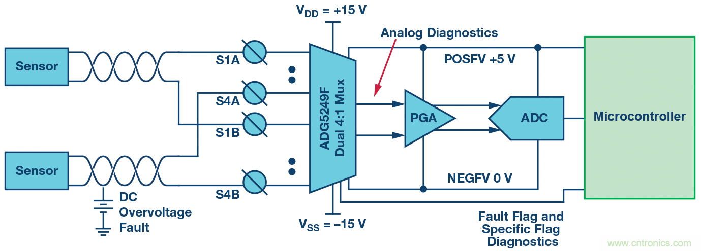 用过压故障?；つＤ饪卮娣至⒈；て骷? width=