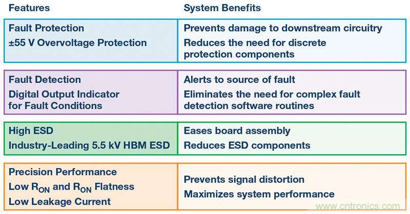 用过压故障?；つＤ饪卮娣至⒈；て骷? width=