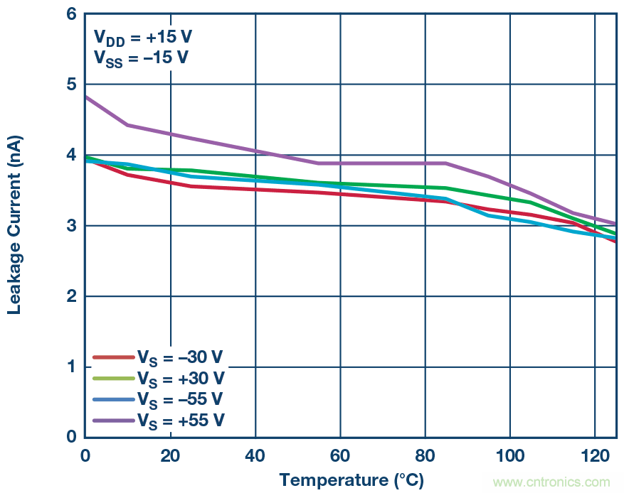 用过压故障?；つＤ饪卮娣至⒈；て骷? width=