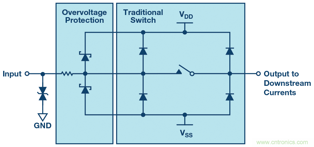 用过压故障?；つＤ饪卮娣至⒈；て骷? width=
