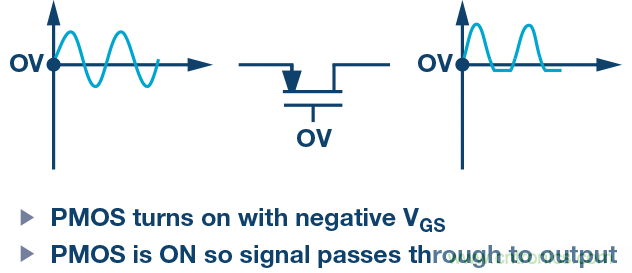 用过压故障?；つＤ饪卮娣至⒈；て骷? width=
