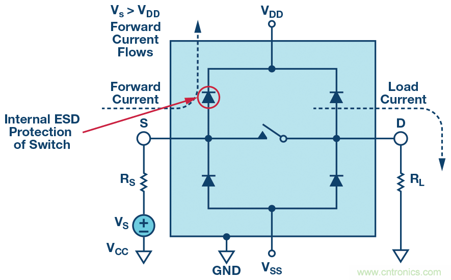 用过压故障?；つＤ饪卮娣至⒈；て骷? title=