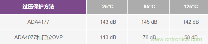 运算放大器输入过压?；ぃ后槲挥爰? width=