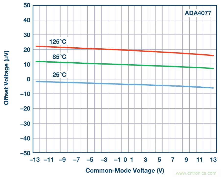 运算放大器输入过压?；ぃ后槲挥爰? width=