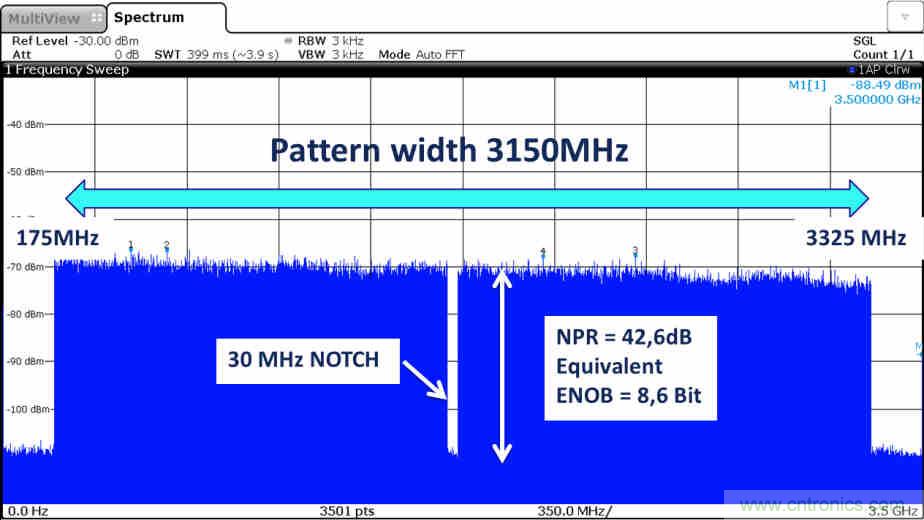 世界第一款K波段DAC背后的设计秘密