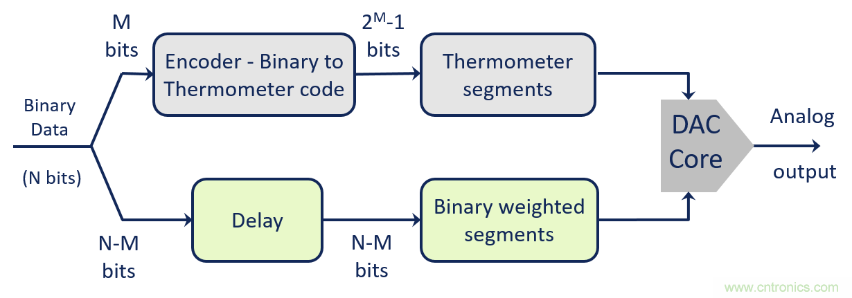 世界第一款K波段DAC背后的设计秘密