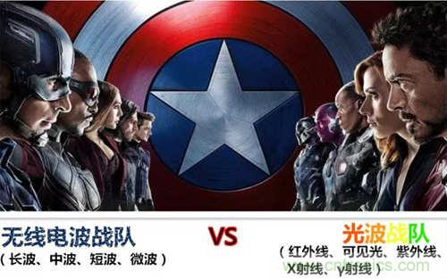 微波和光纤通信技术如何让你的通讯更通畅