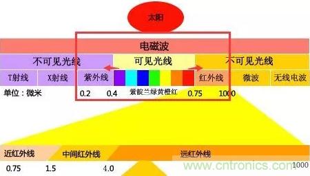 微波和光纤通信技术如何让你的通讯更通畅