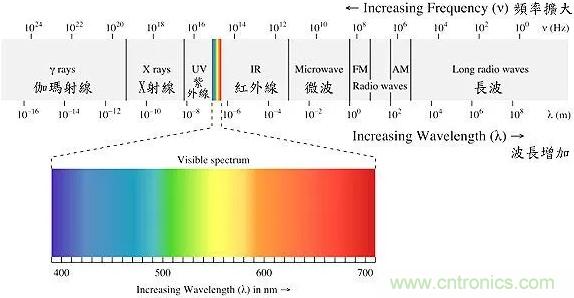 微波和光纤通信技术如何让你的通讯更通畅