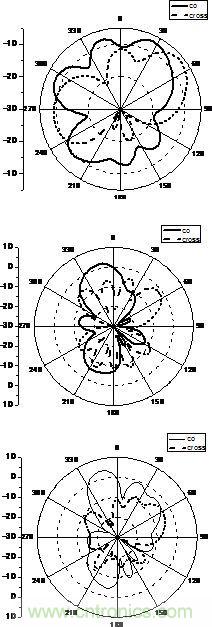 多层LCP技术的毫米波段超宽带槽天线设计