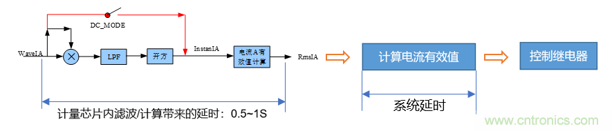 芯?？萍纪瞥鋈轮悄芗屏磕Ｗ?，业界体积最小