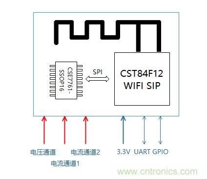 芯?？萍纪瞥鋈轮悄芗屏磕Ｗ?，业界体积最小