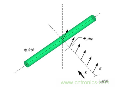 24GHz微波雷达天线的极化方式选择