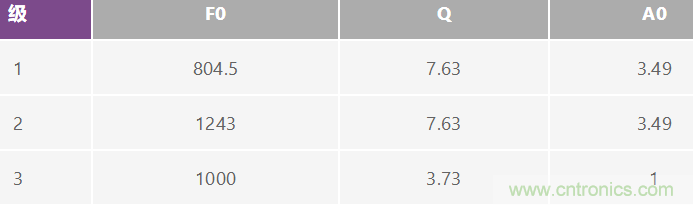 有源滤波器的相位响应第三部分：带通响应