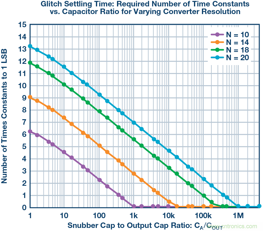 多通道数据采集系统的性能优化