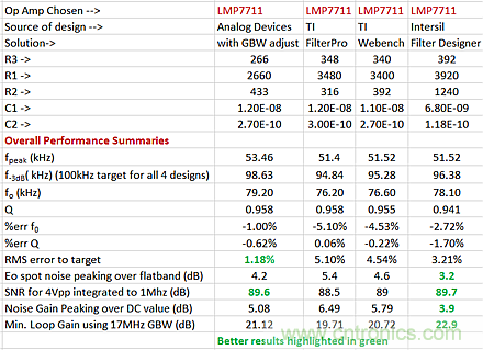 有源滤波器设计工具比较