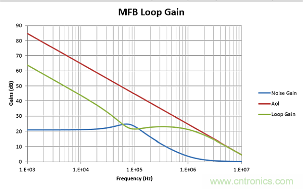 有源滤波器设计工具比较