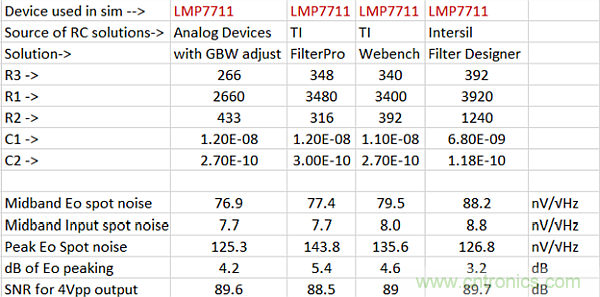 有源滤波器设计工具比较