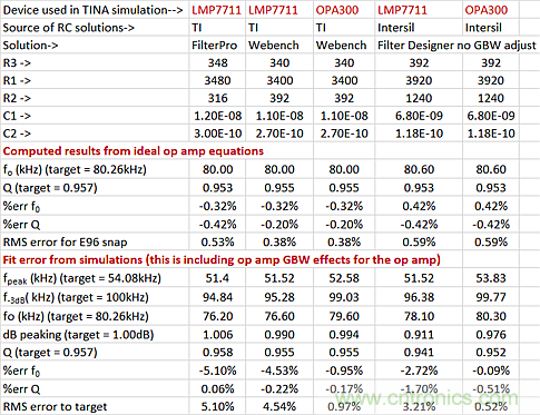 有源滤波器设计工具比较