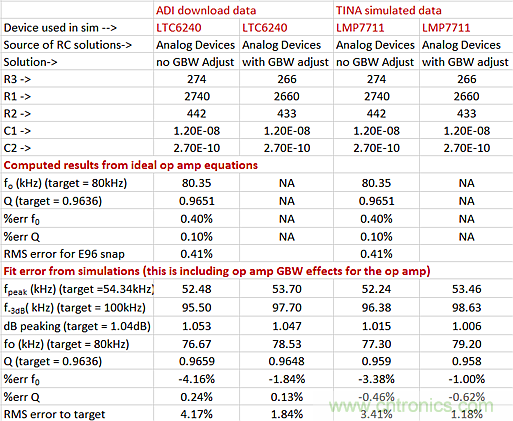 有源滤波器设计工具比较