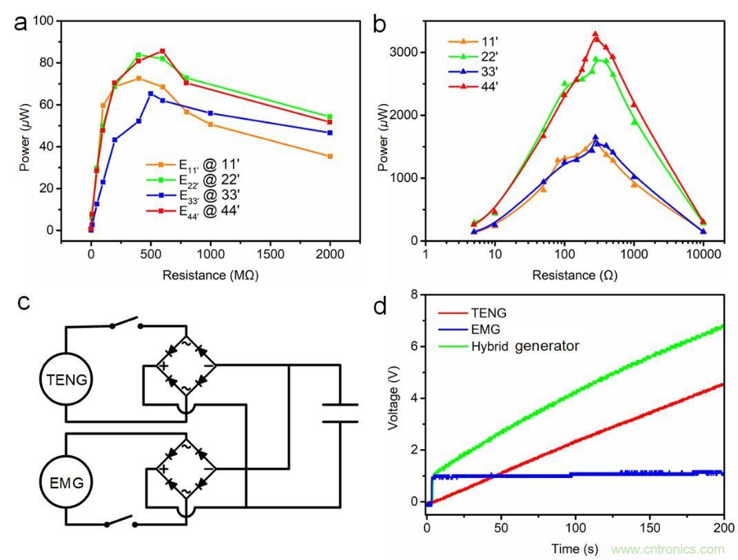 采集平面内任意方向振动机械能的电磁摩擦复合式发电机
