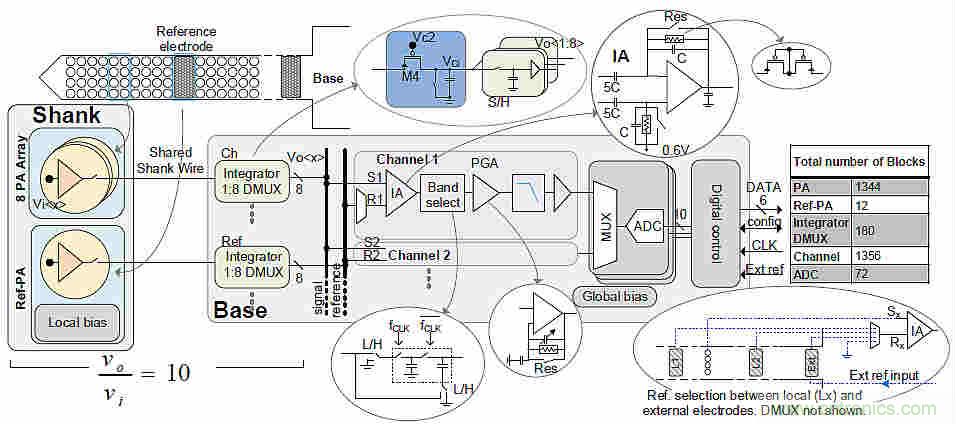 大脑神经探针？我看用MOM压力传感器蛮合适