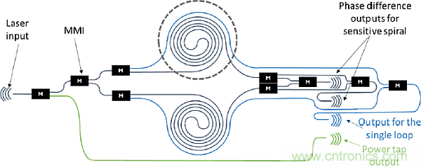 大脑神经探针？我看用MOM压力传感器蛮合适