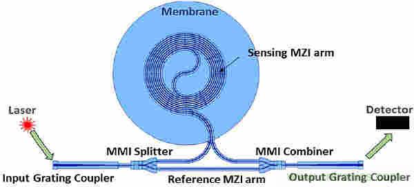 大脑神经探针？我看用MOM压力传感器蛮合适