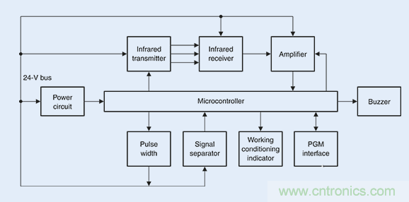 TDK过电压?；そ饩龇桨阜治? width=