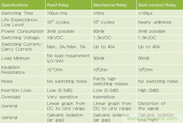 继电器和螺线管，我在机电产品设计中的有趣故事