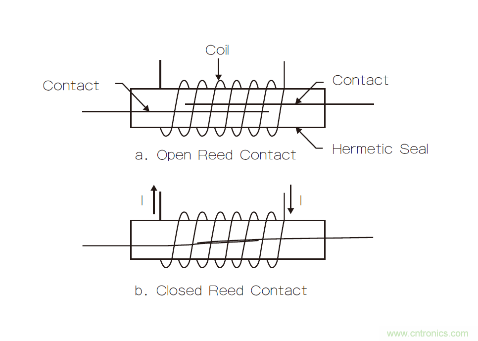 继电器和螺线管，我在机电产品设计中的有趣故事