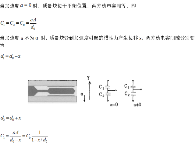 浅述MEMS加速度传感器的原理与构造