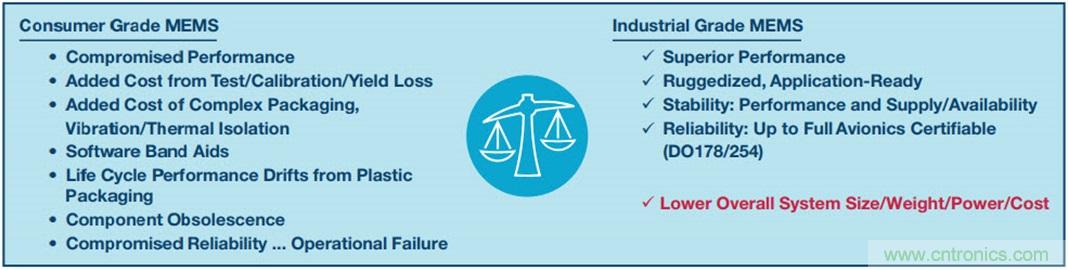 高性能惯性检测解决方案 助力自主式机器应用