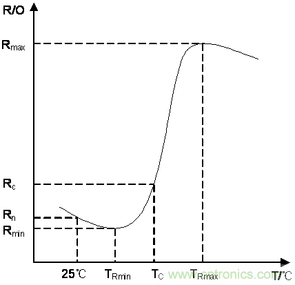 如何提升CAN总线浪涌防护？