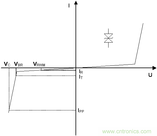 如何提升CAN总线浪涌防护？