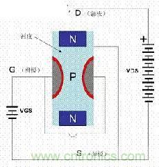 了解MOS管，看这个就够了！
