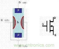 了解MOS管，看这个就够了！