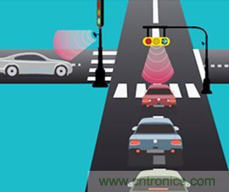 单芯片毫米波雷达传感器有哪些优势？