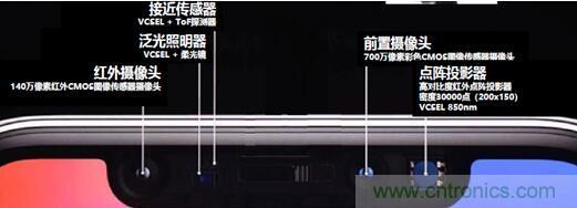 解剖iPhone X 3D感测元件，DPC陶瓷基板前途无限