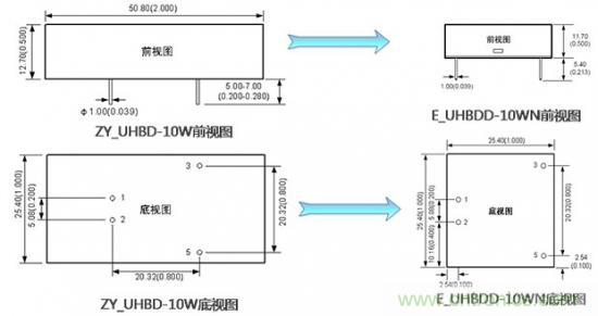 是什么限制了电源小型化？