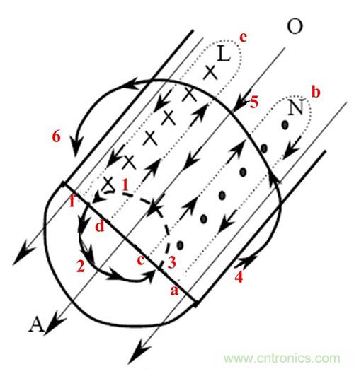是什么限制了电源小型化？
